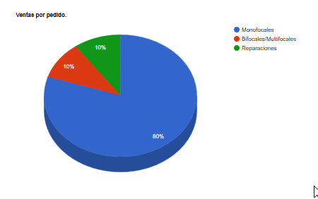 Visionsoft - Sistema para opticas